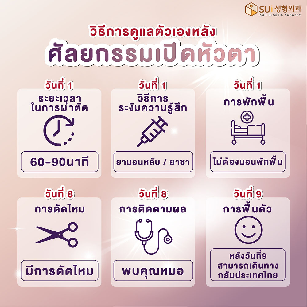 การดูแลตัวเองหลังศัลยกรรมเปิดหัวตา