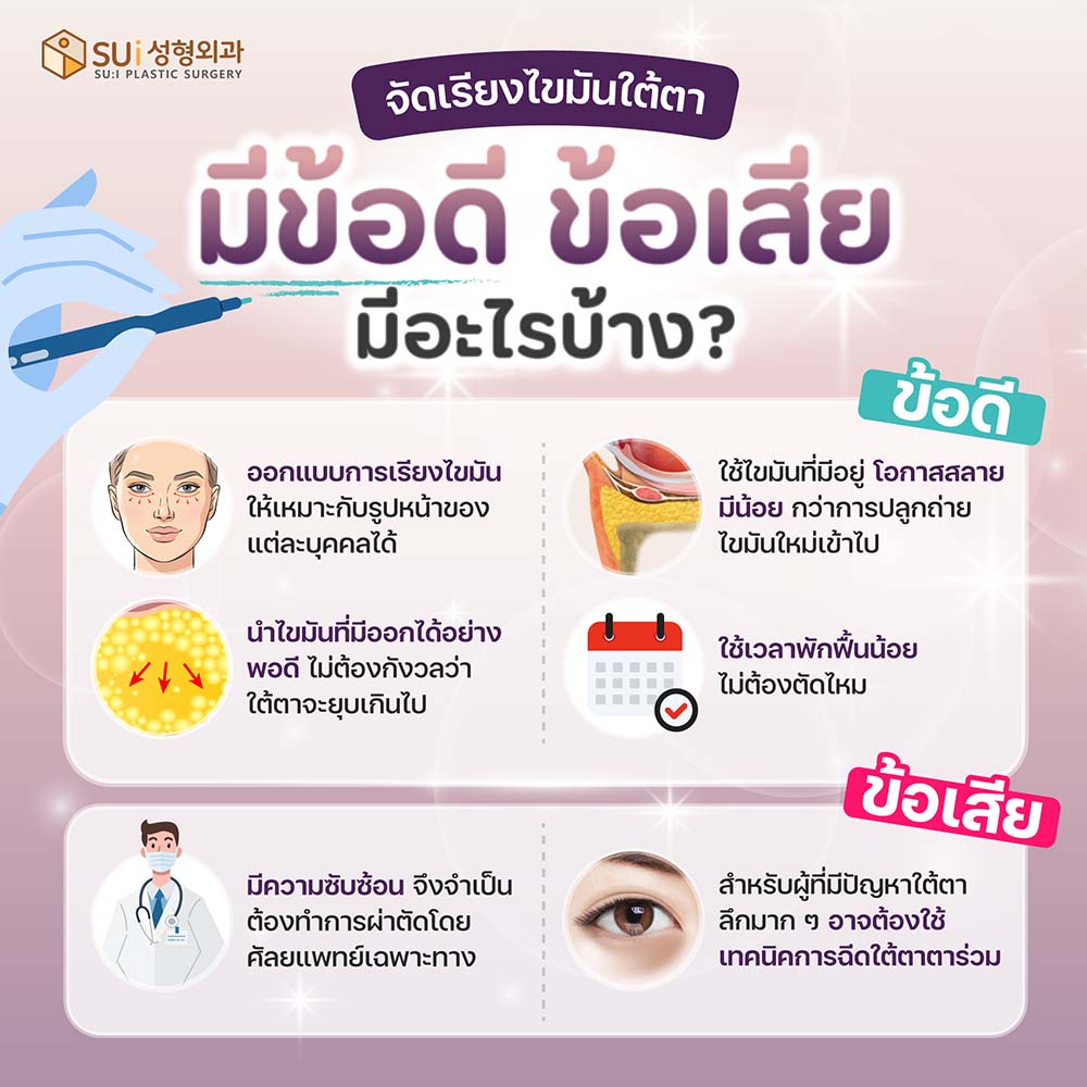 จัดเรียงไขมันใต้ตา ข้อดี ข้อเสีย