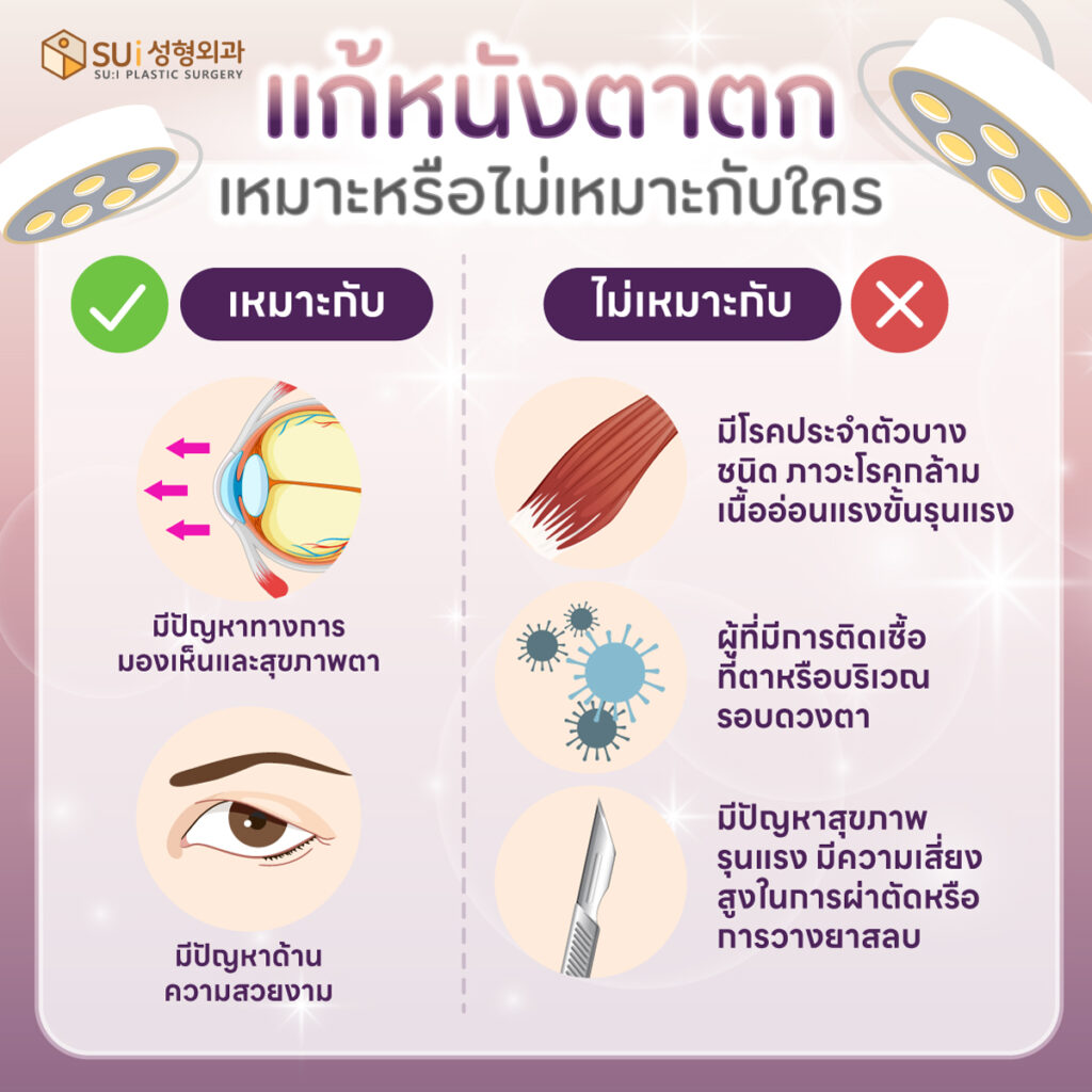 แก้หนังตาตก เหมาะและไม่เหมาะกับใคร