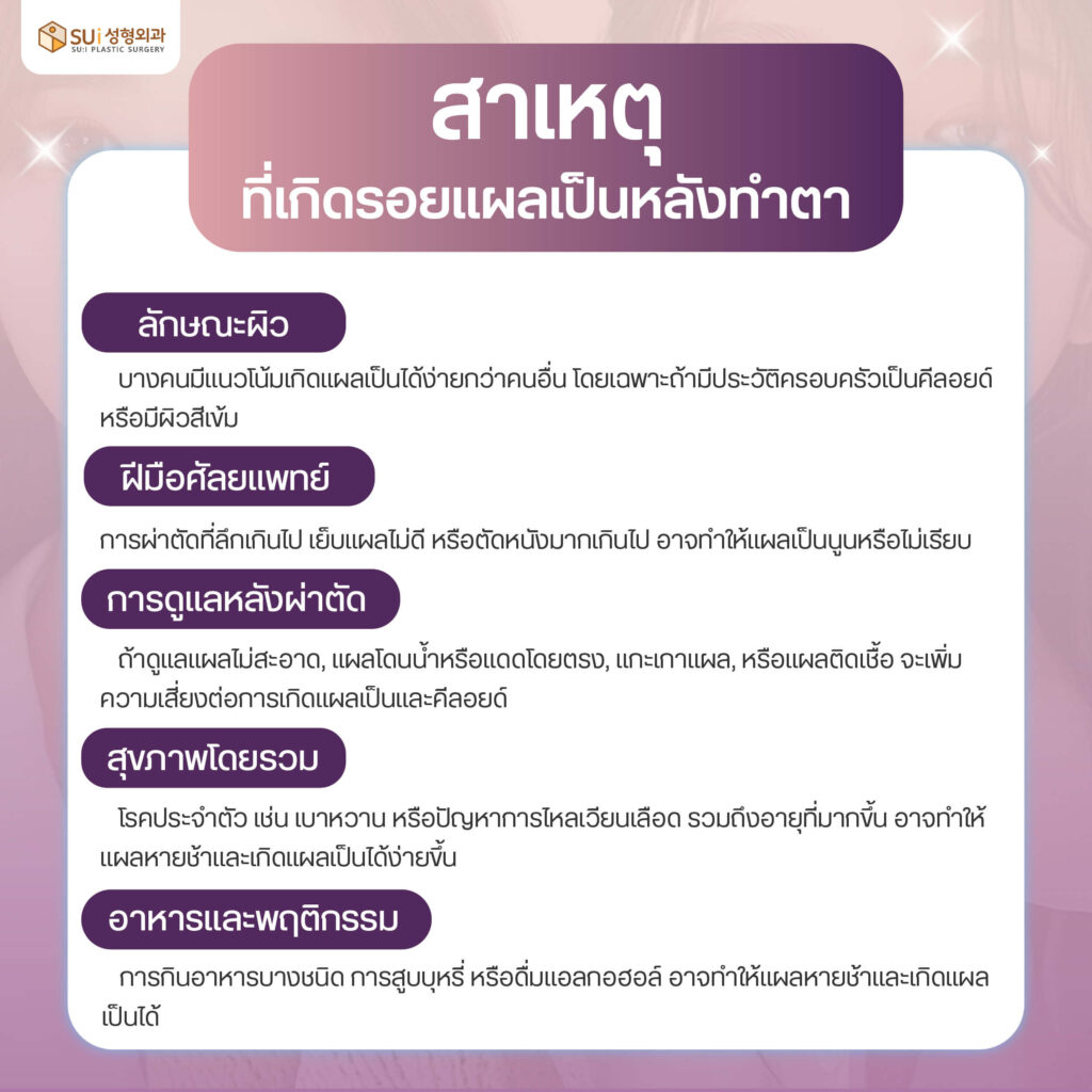 สาเหตุของการเกิดแผลเป็นหลังทำตา