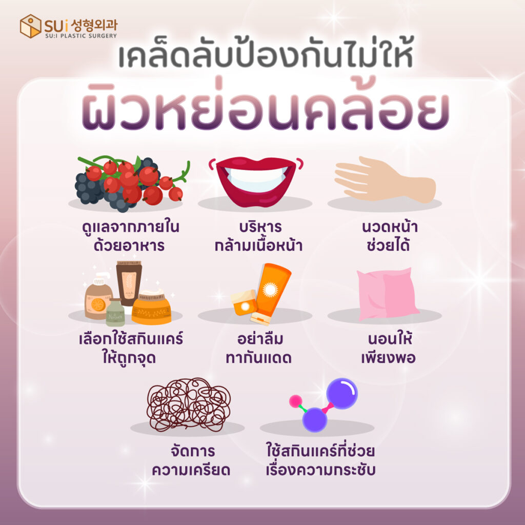 การป้องกันปัญหาผิวหย่อนคล้อย