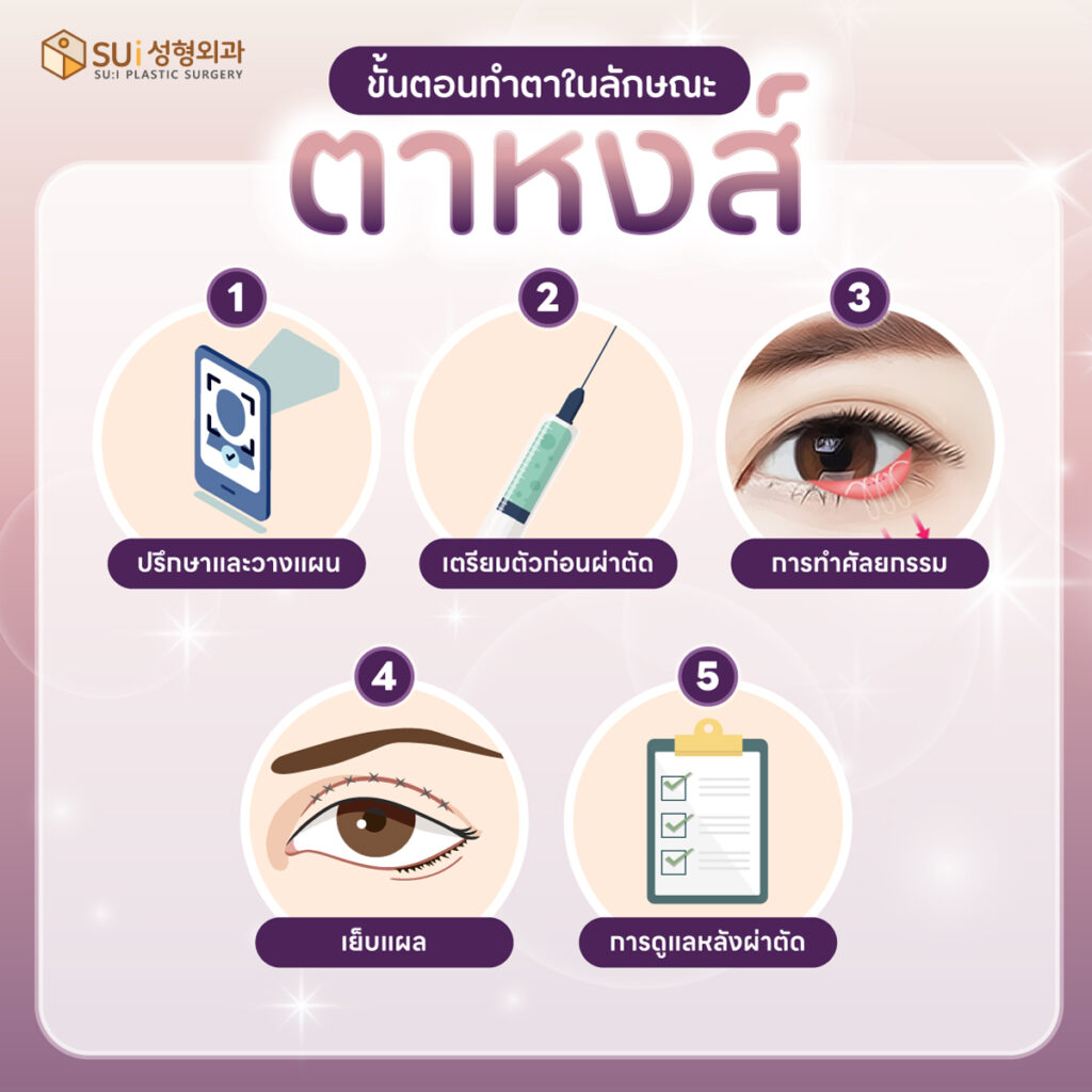 ตาหงส์ มีขั้นตอนการทำอย่างไร