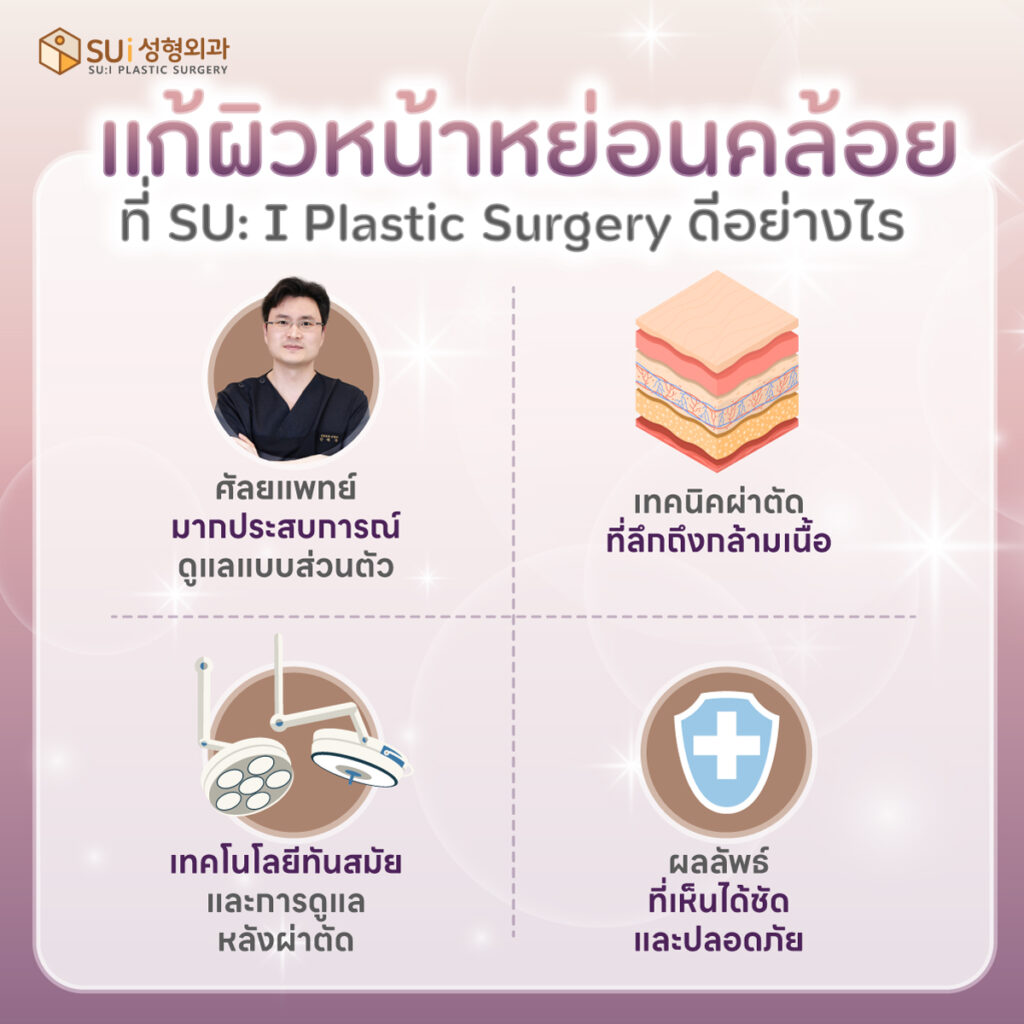 ศัลยกรรมดึงหน้า แก้ผิวหย่อนคล้อย ที่ sui