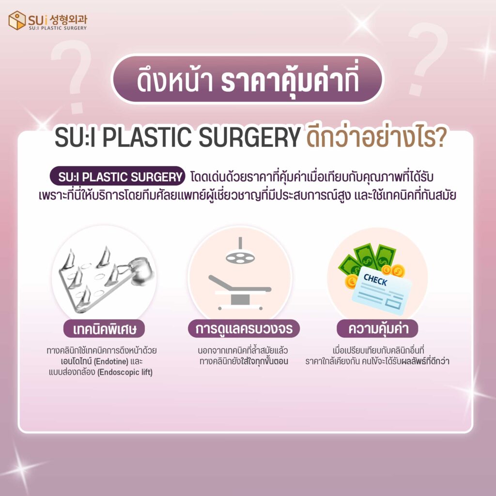 ดึงหน้าที่ sui ราคา