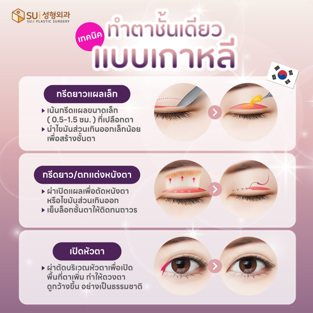 ทเคนิคการทำตาชั้นเดียว