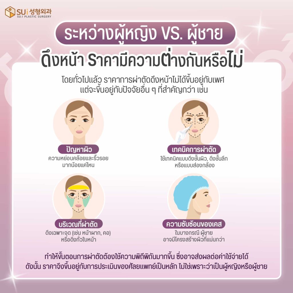 ผู้หญิง ผู้ชาย ราคาดึงหน้าเท่ากันไหม