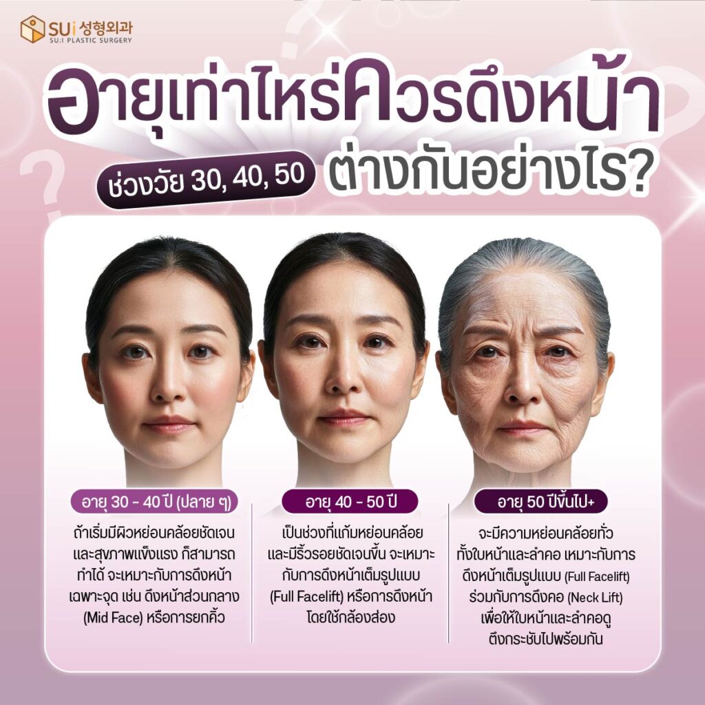 แต่ละช่วงอายุที่ควรดึงหน้า