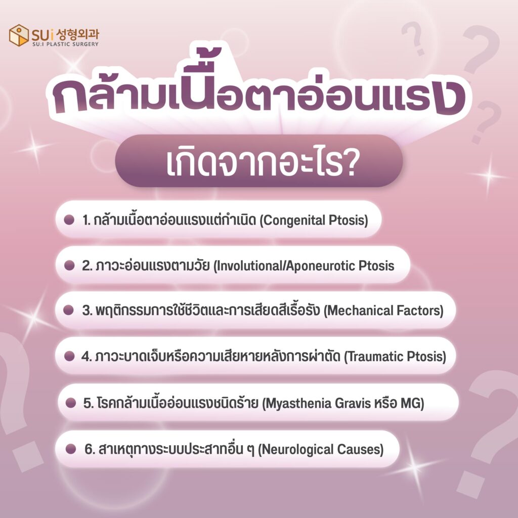 กล้ามเนื้อตาอ่อนแรงเกิดจาก