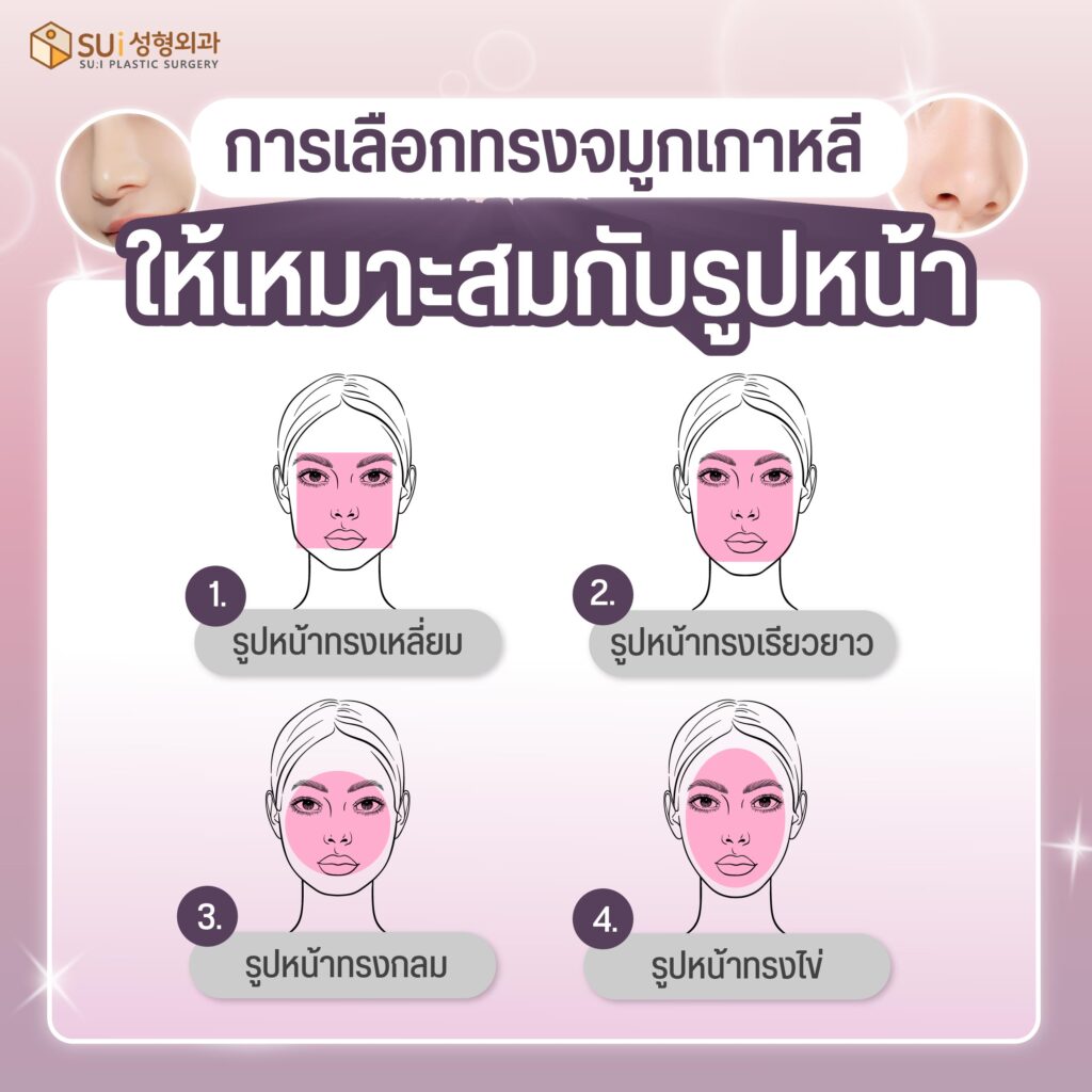 การเลือกทรงจมูกเกาหลี