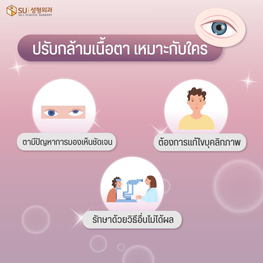 ปรับกล้ามเนื้อตาเหมาะกับใคร