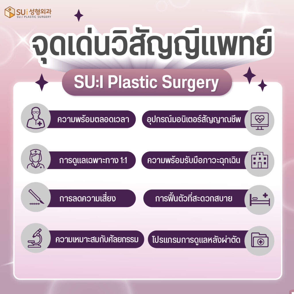จุดเด่นของวิสัญญีแพทย์ที่ Sui