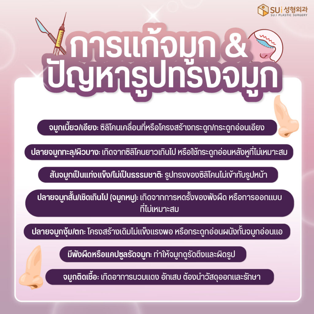 ปัญหาทรงจมูกแบบไหนที่ควรแก้จมูก