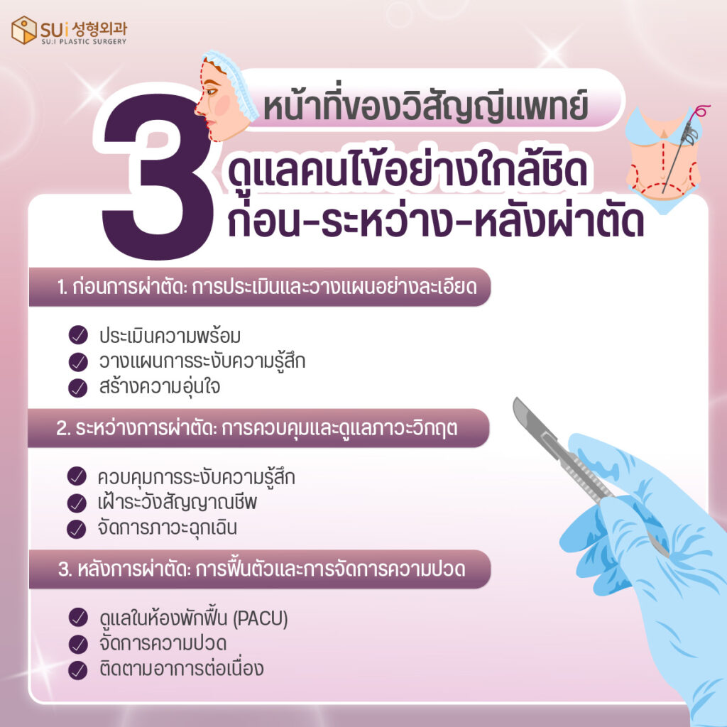 หน้าที่ของวิสัญญีแพทย์