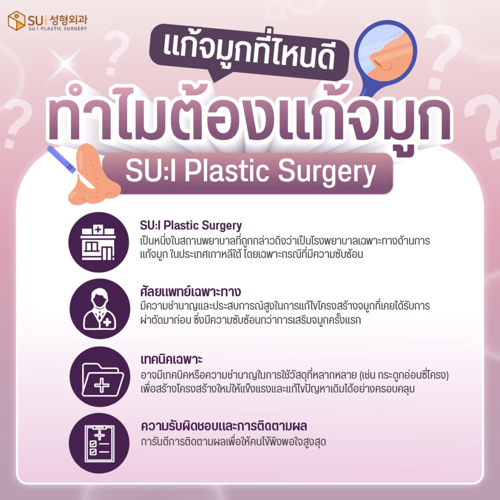 แก้จมูกที่ไหนดี