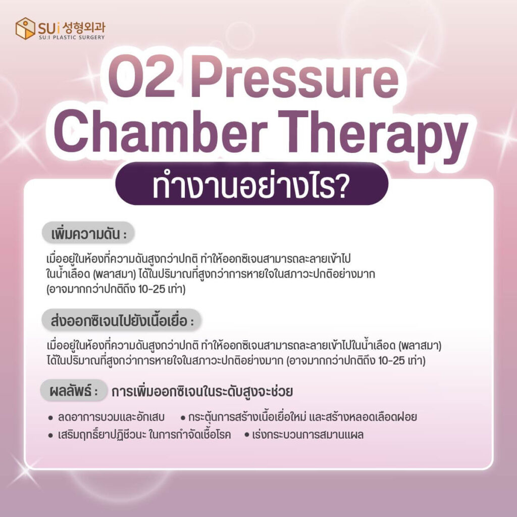 Pressure Chamber Therapy หลัการทำงาน