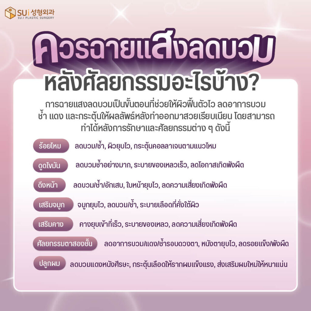 การฉายแสงลดบวมเหมาะกับการทำศัลยกรรมอะไรบ้าง