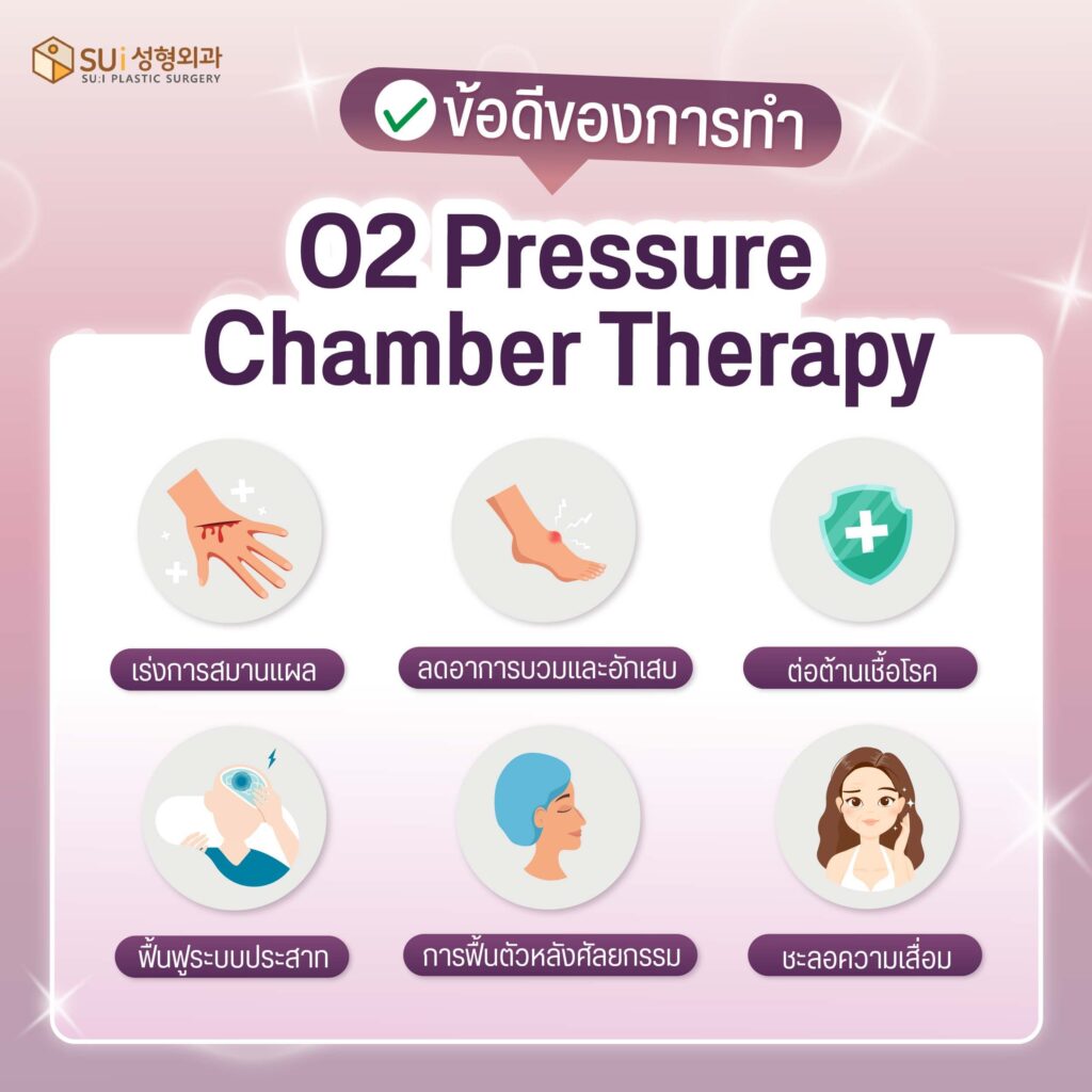 ข้อดี Pressure Chamber Therapy