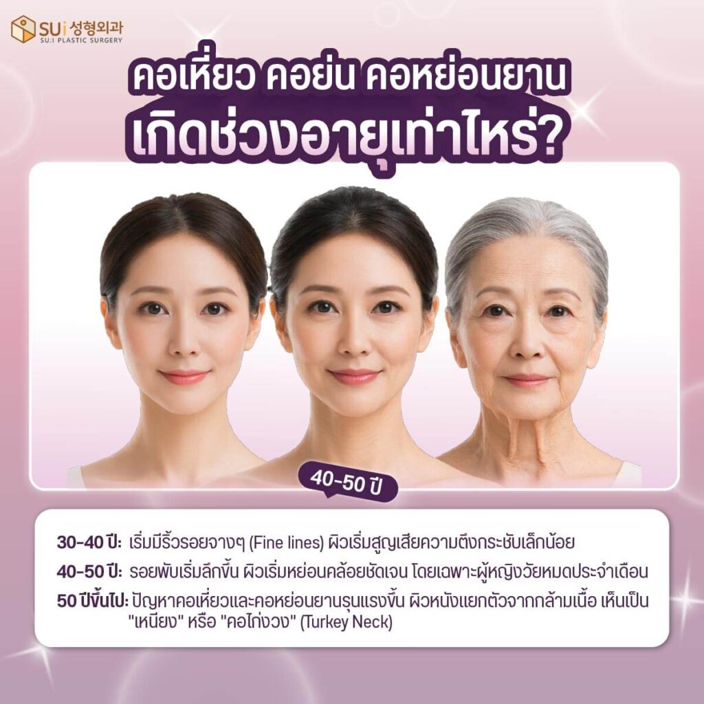 ช่วงอายุที่มักทำเกิดปัญหาคอเหี่ยว