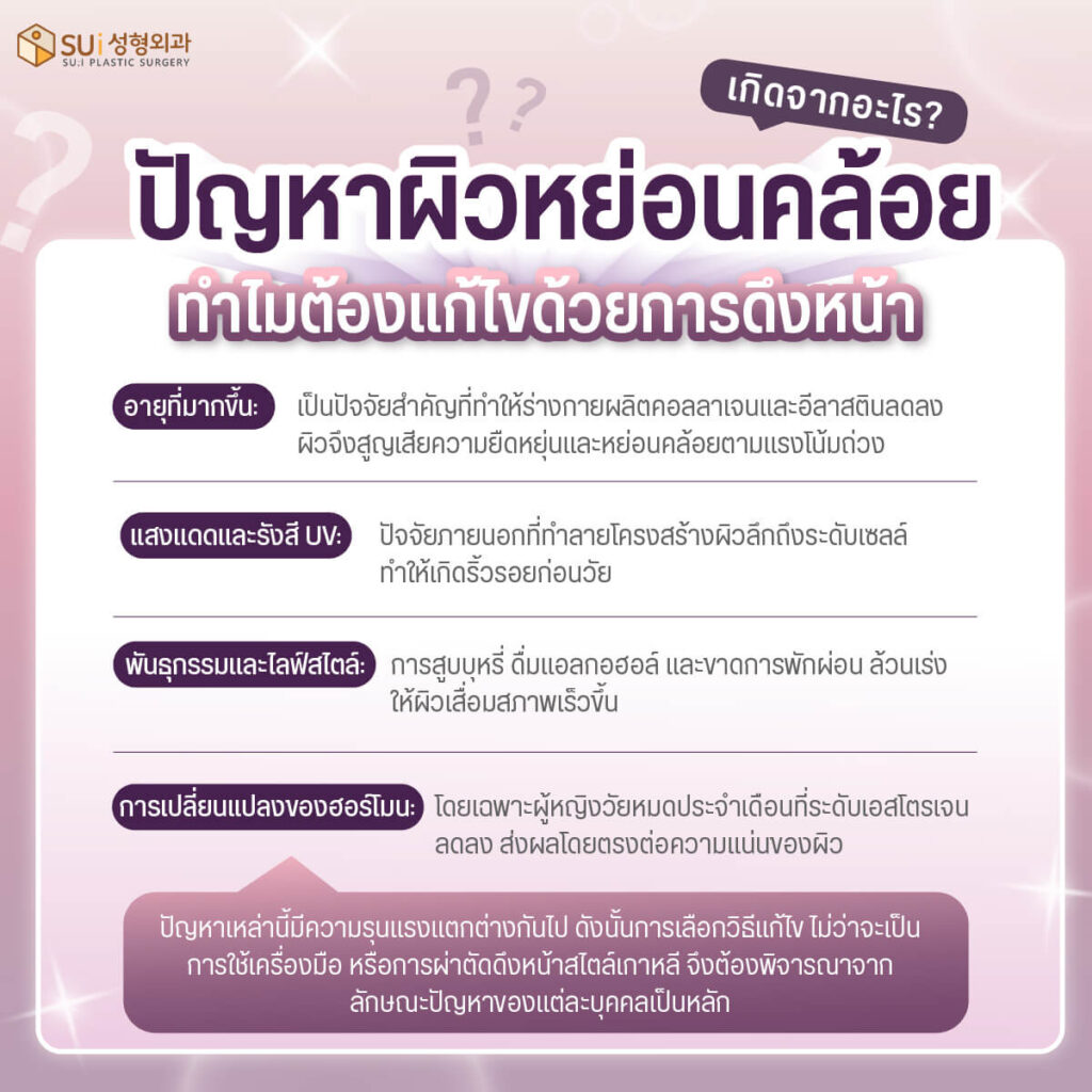 ปัญหาผิวหย่อนคล้อย