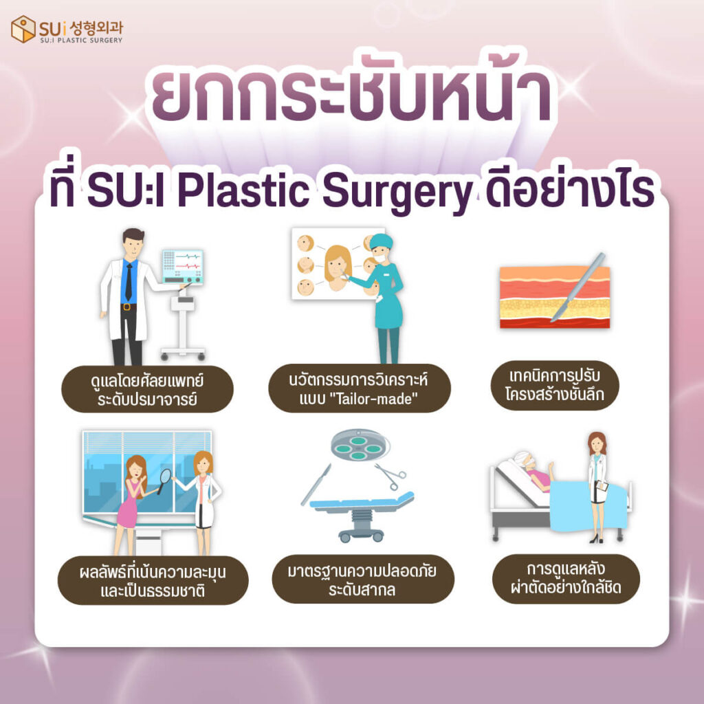 ยกกระชับหน้าที่ Sui