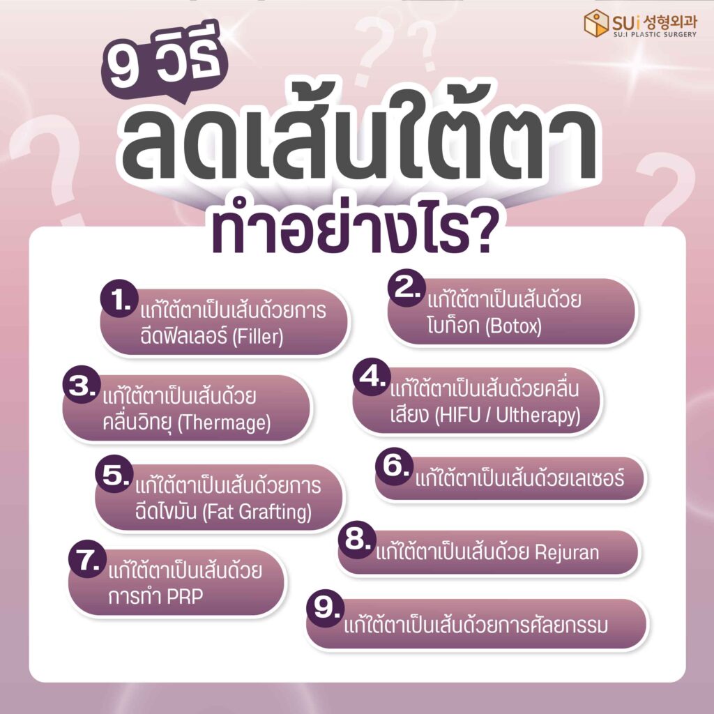 วิธีลดเส้นใต้ตา มีอะไรบ้าง