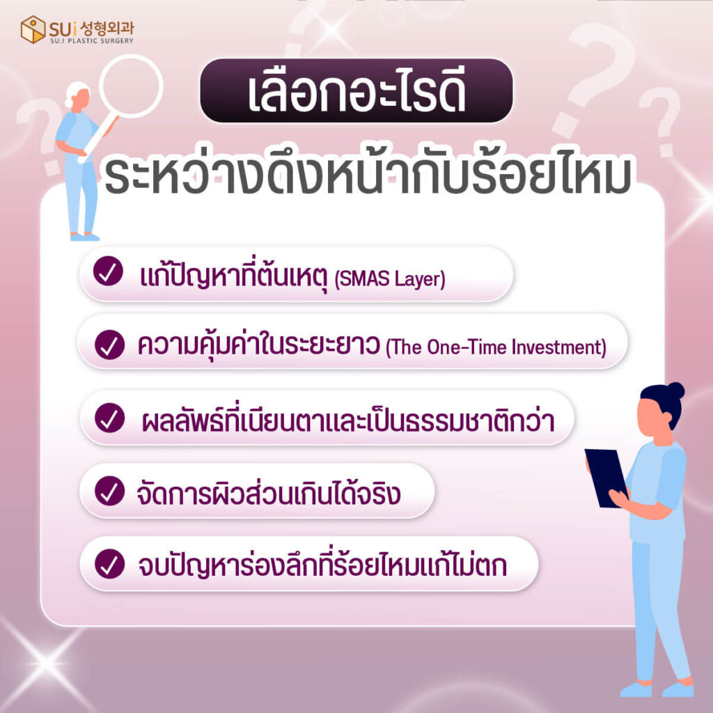 เลือกอะไรดี ดึงหน้ากับร้อยไหม