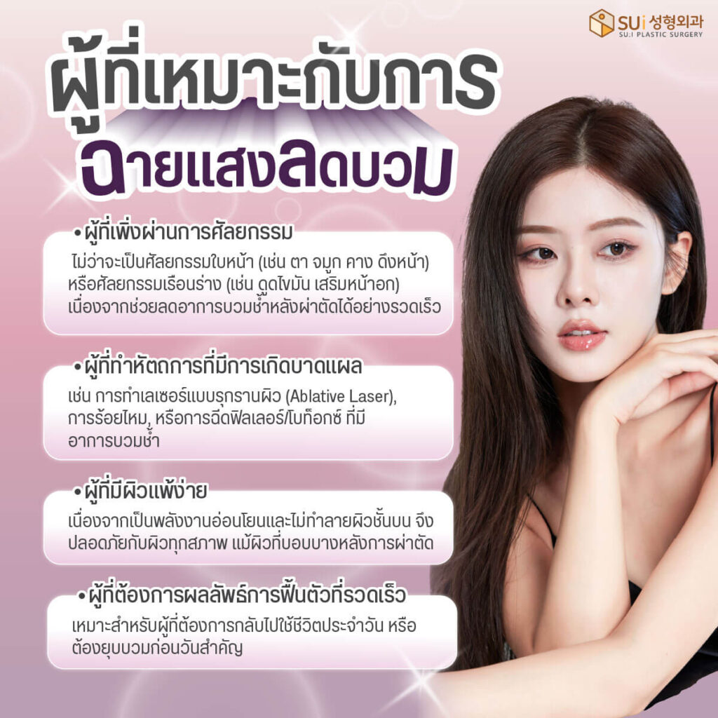 ใครบ้างที่เหมาะกับการฉายแสงลดบวม