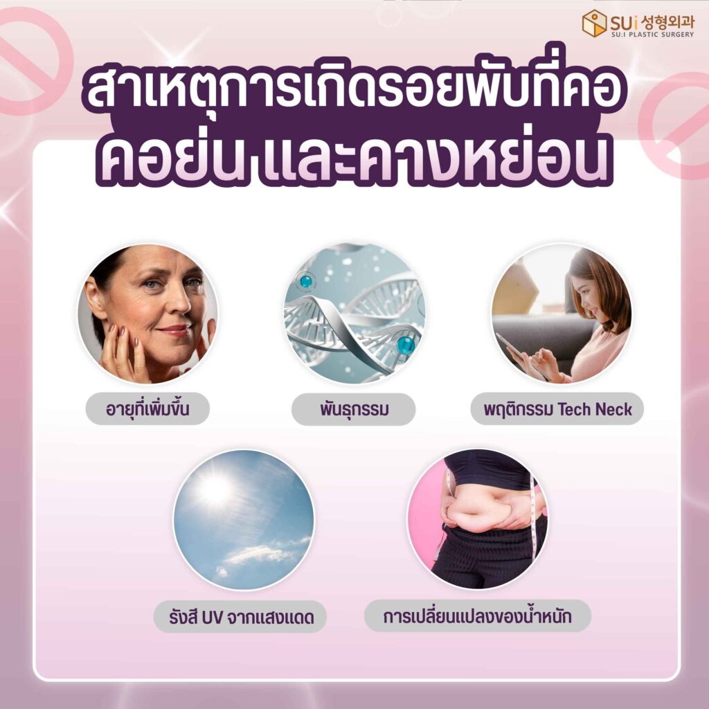 สาเหตุการเกิดรอยพับที่คอ